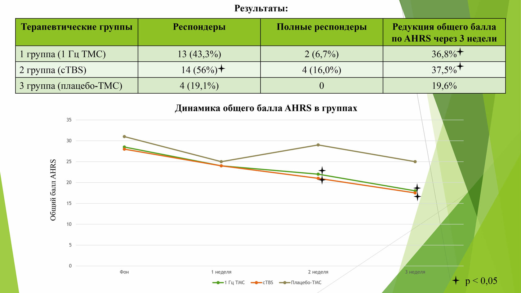 Доклад 2023 год