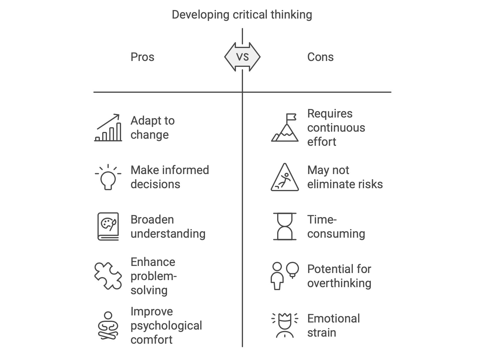 Pros and Cons Developing Critical Thinking for better People management