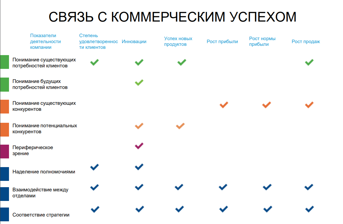 Что такое клиентоориентированность простыми словами, как отслеживать и  повышать клиентоориентированность. Основные принципы  клиентоориентированности с примерами.