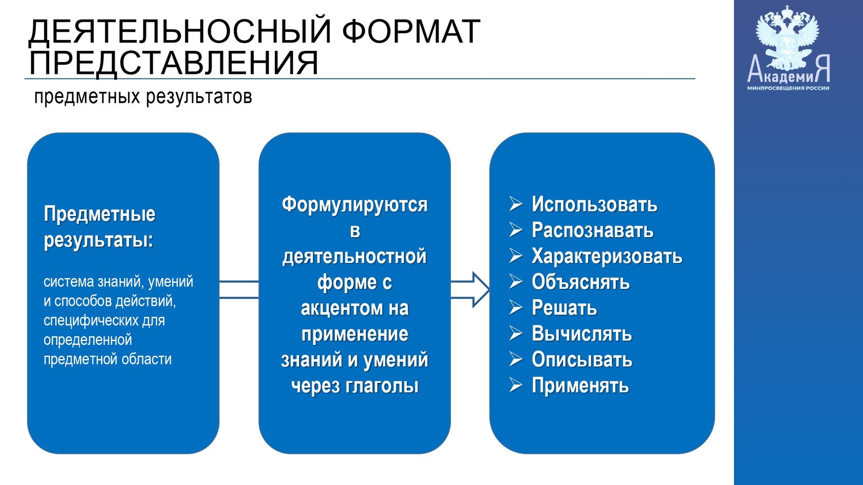 Программы обновленный фгос 2023