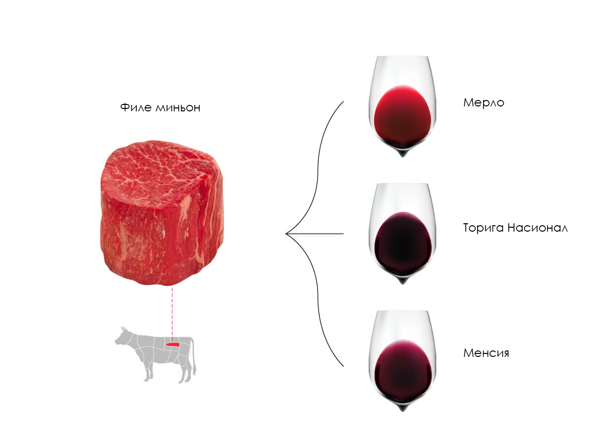 Как подобрать вино к стейку? Советы сомелье. Часть 1