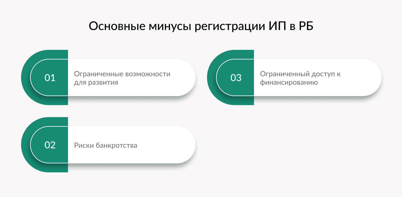 Основные минусы регистрации ИП в РБ