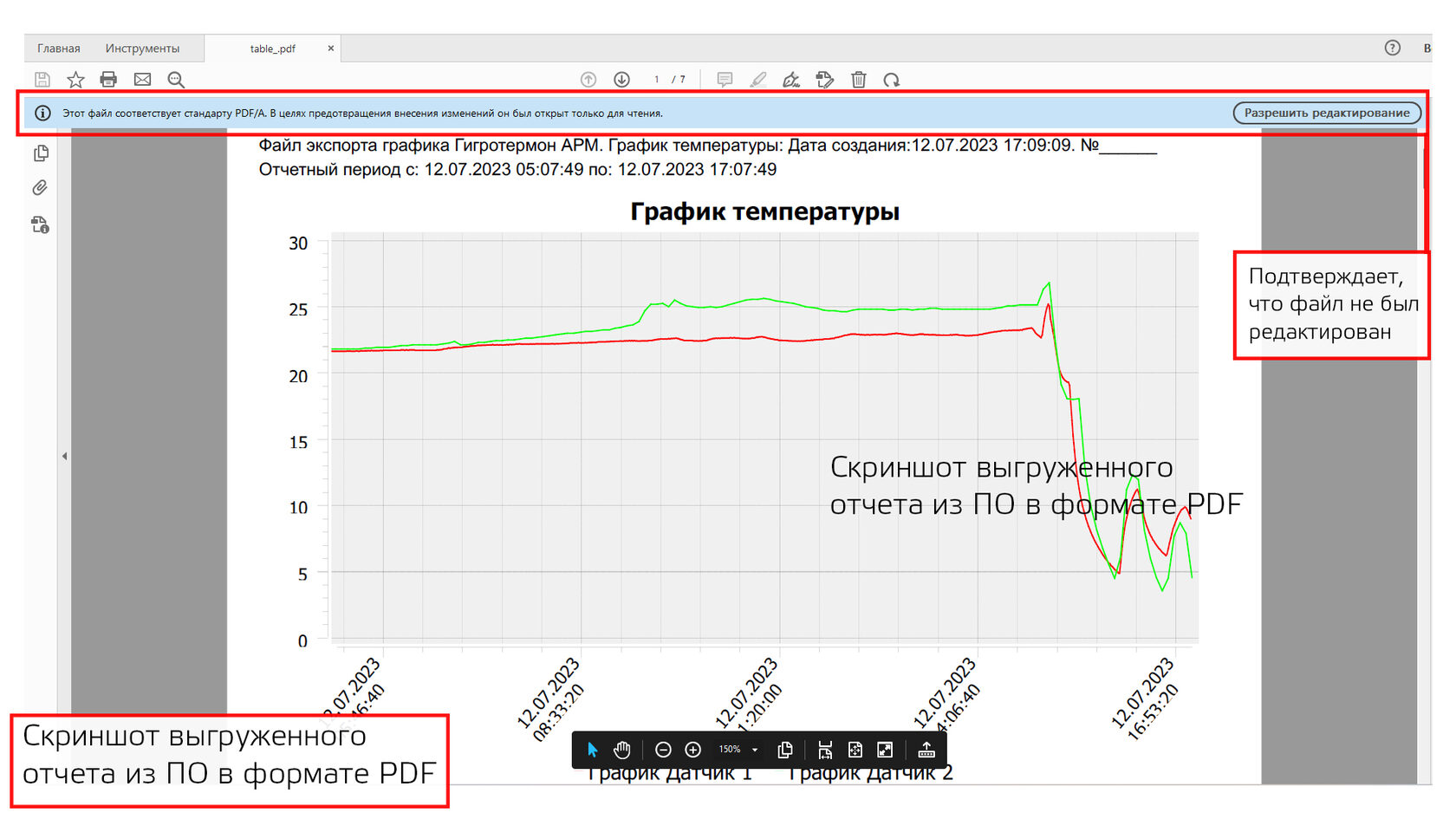 Пример графика при выгрузке данных из ПО "Гигротермон-АРМ"