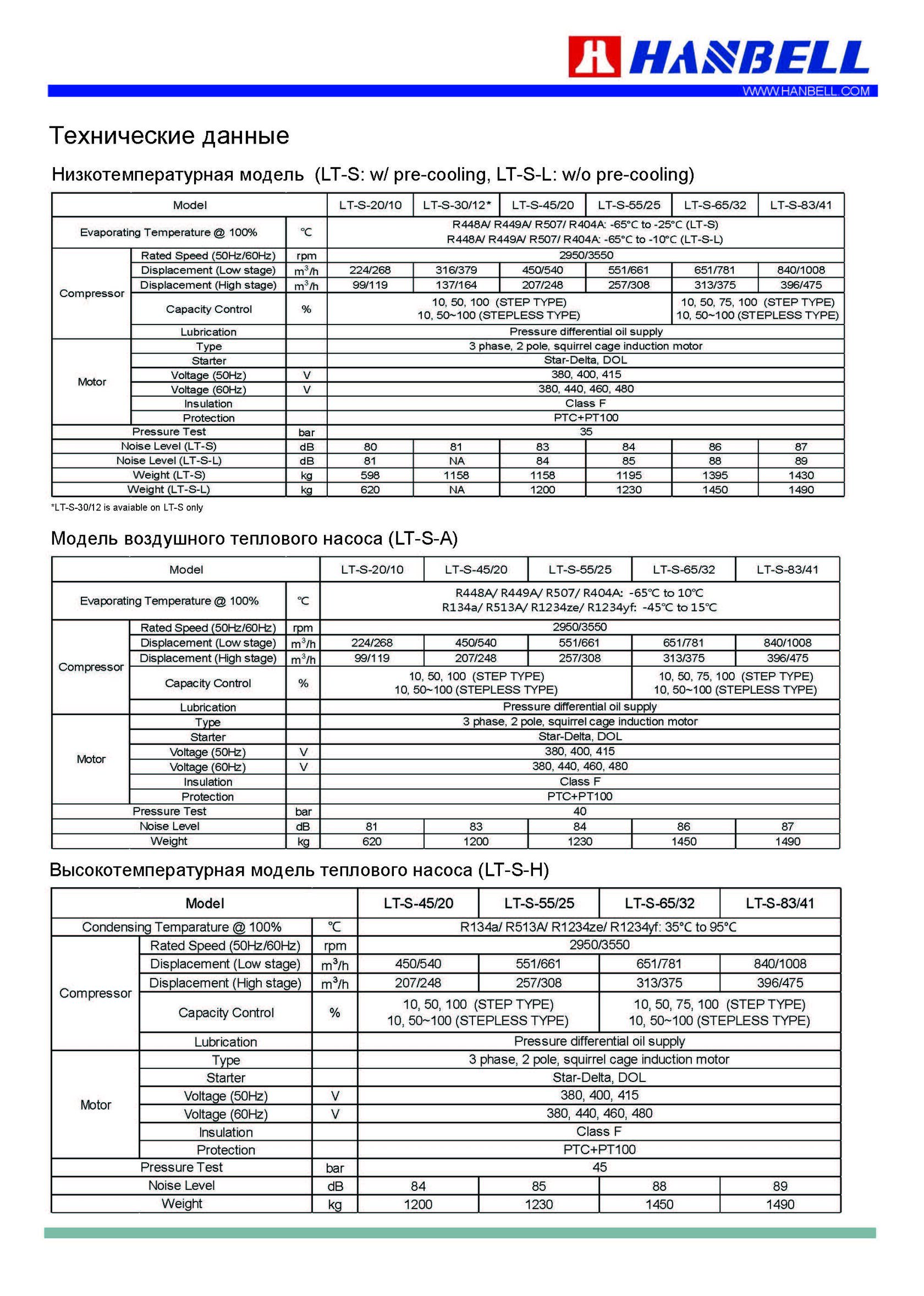 LT-S-20/10 LT-S-30/12 LT-S-45/20 LT-S-55/25 LT-S-65/32 LT-S-83/41
