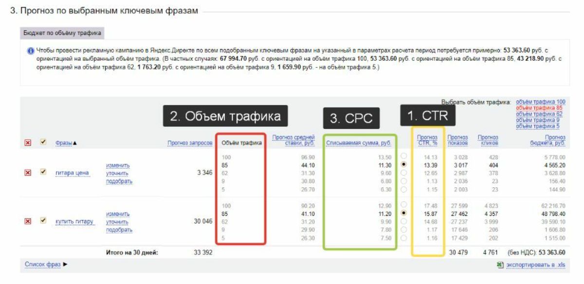 Объем фразы. Объем трафика. Объемы трафика в Директе. Примерный объем трафика. Яндекс директ трафик.