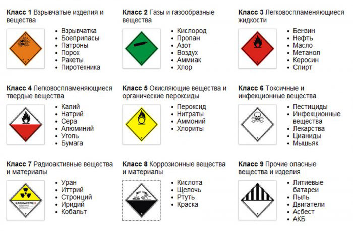 Регистрация переоборудования транспортных средств