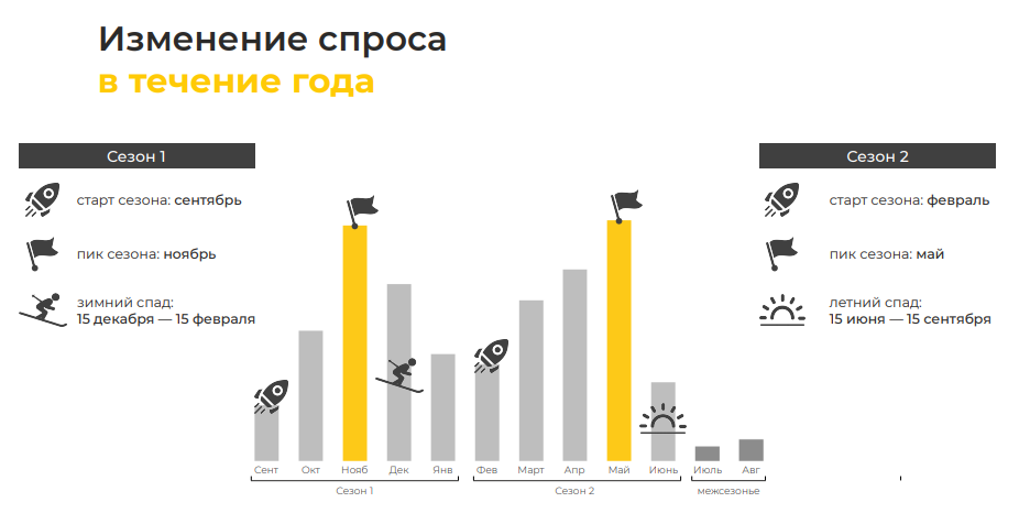 Кейс арбитраж на курсовых работах