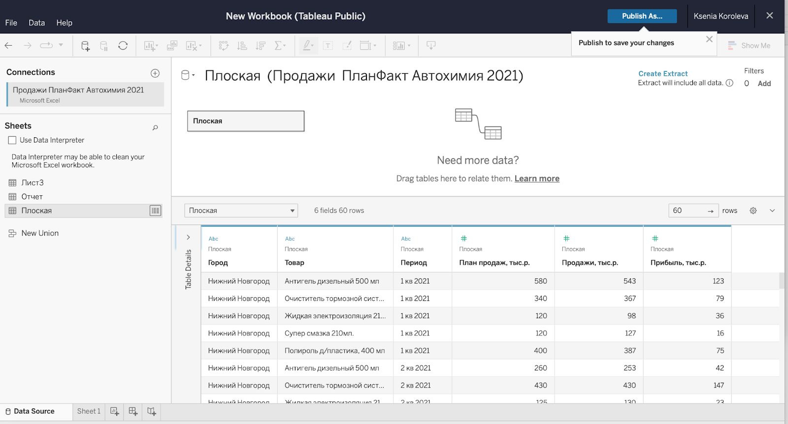 Tableau дашборд: создание, обзоры и примеры визуализации Табло dashboard -  что это такое и как опубликовать