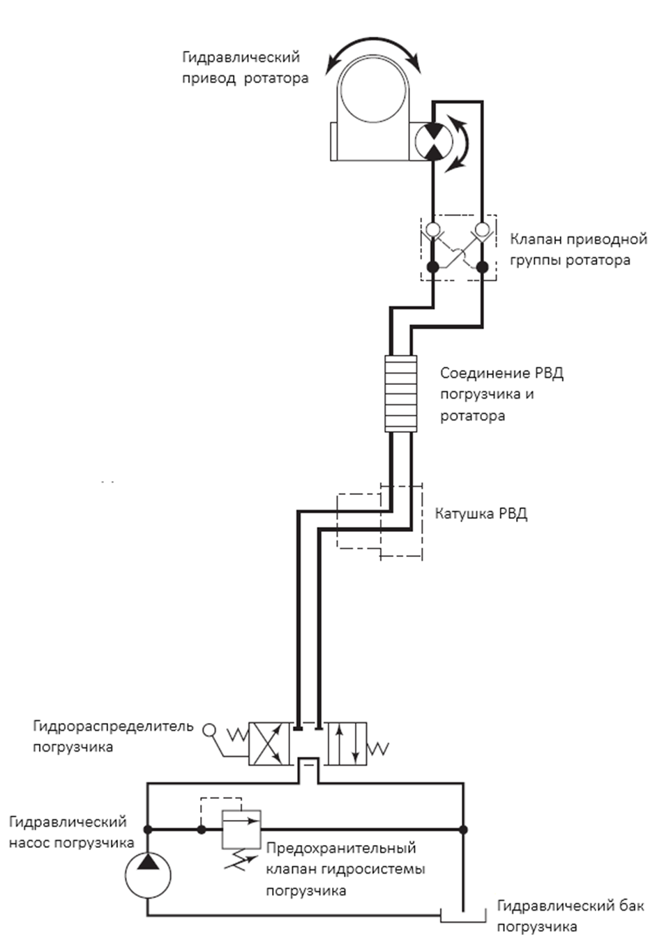 Как правильно установить захват для рулонов
