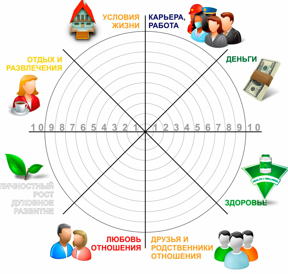 Карта успеха синергия