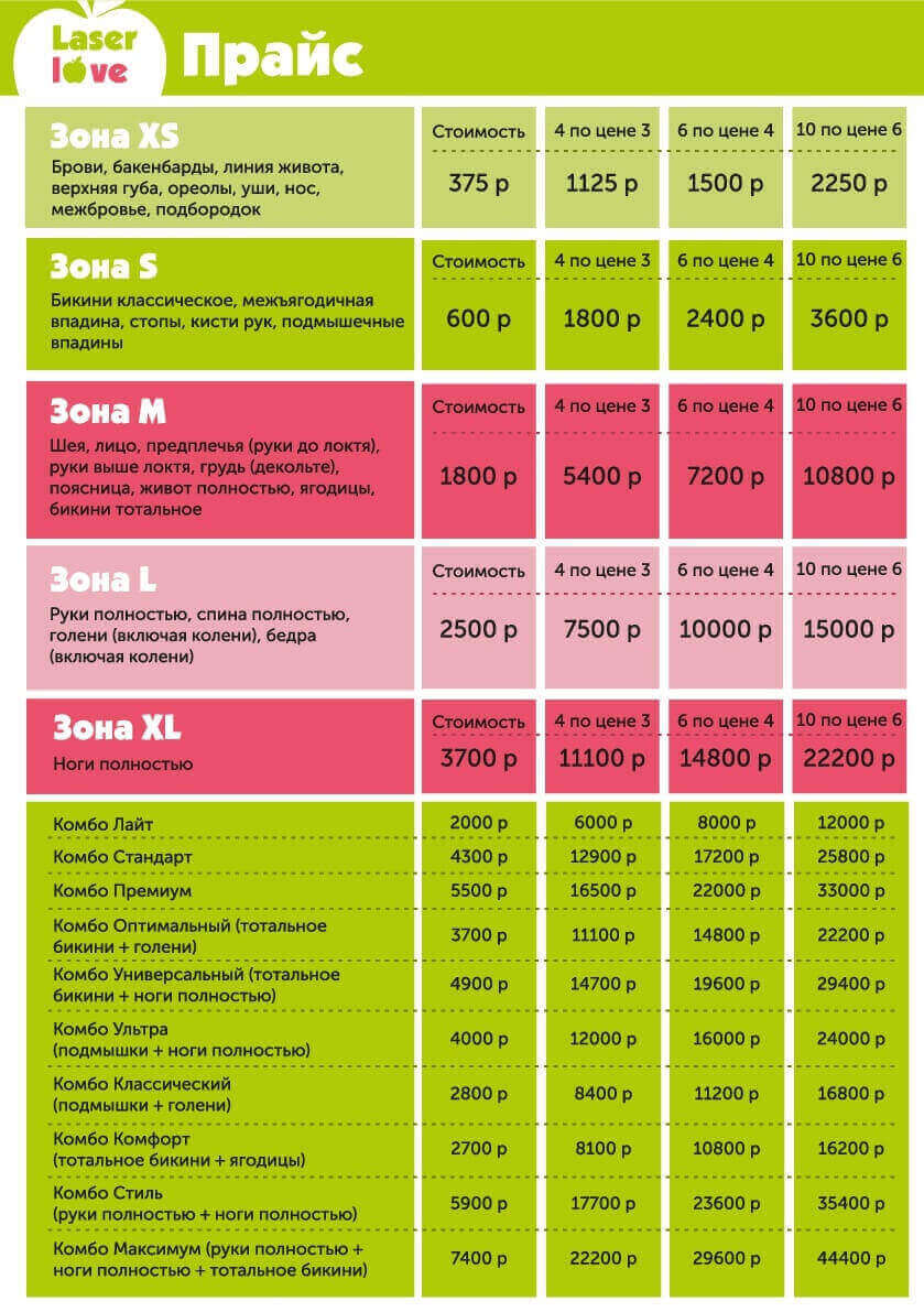 Сколько прайс. Прейскурант лазерной эпиляции. Прайс лазерная эпиляция. Расценки лазерной эпиляции. Прайс лист лазерная эпиляция.