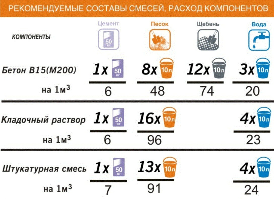 Как посчитать объем щебня в м3