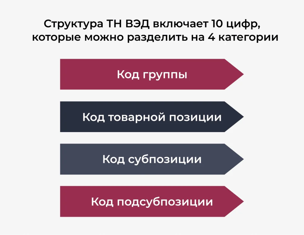 категории ТН ВЭД