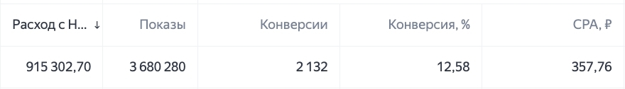 Расход кабинета практикума