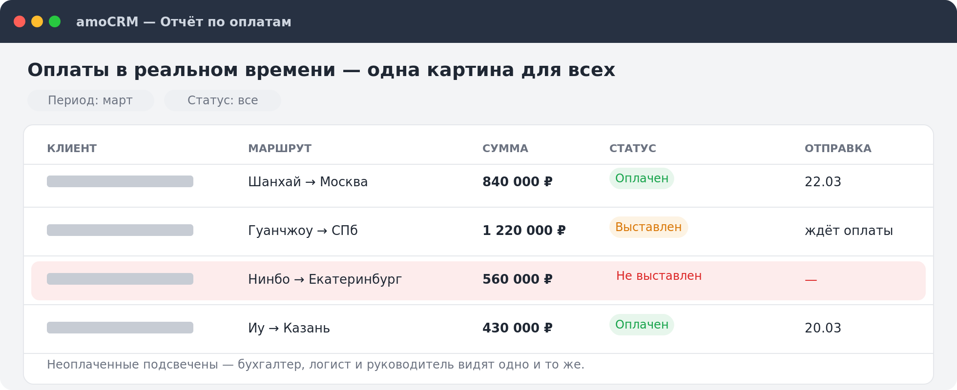 Сводный отчёт по оплатам в amoCRM: клиент, маршрут, сумма и статус оплаты по каждой сделке, неоплаченные счета подсвечены