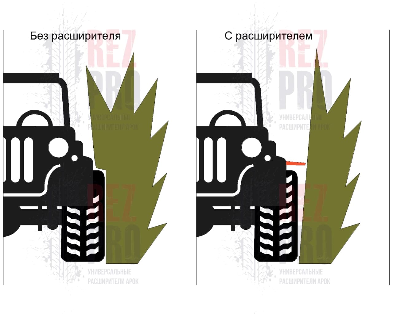 Расширители арок на автомобиль