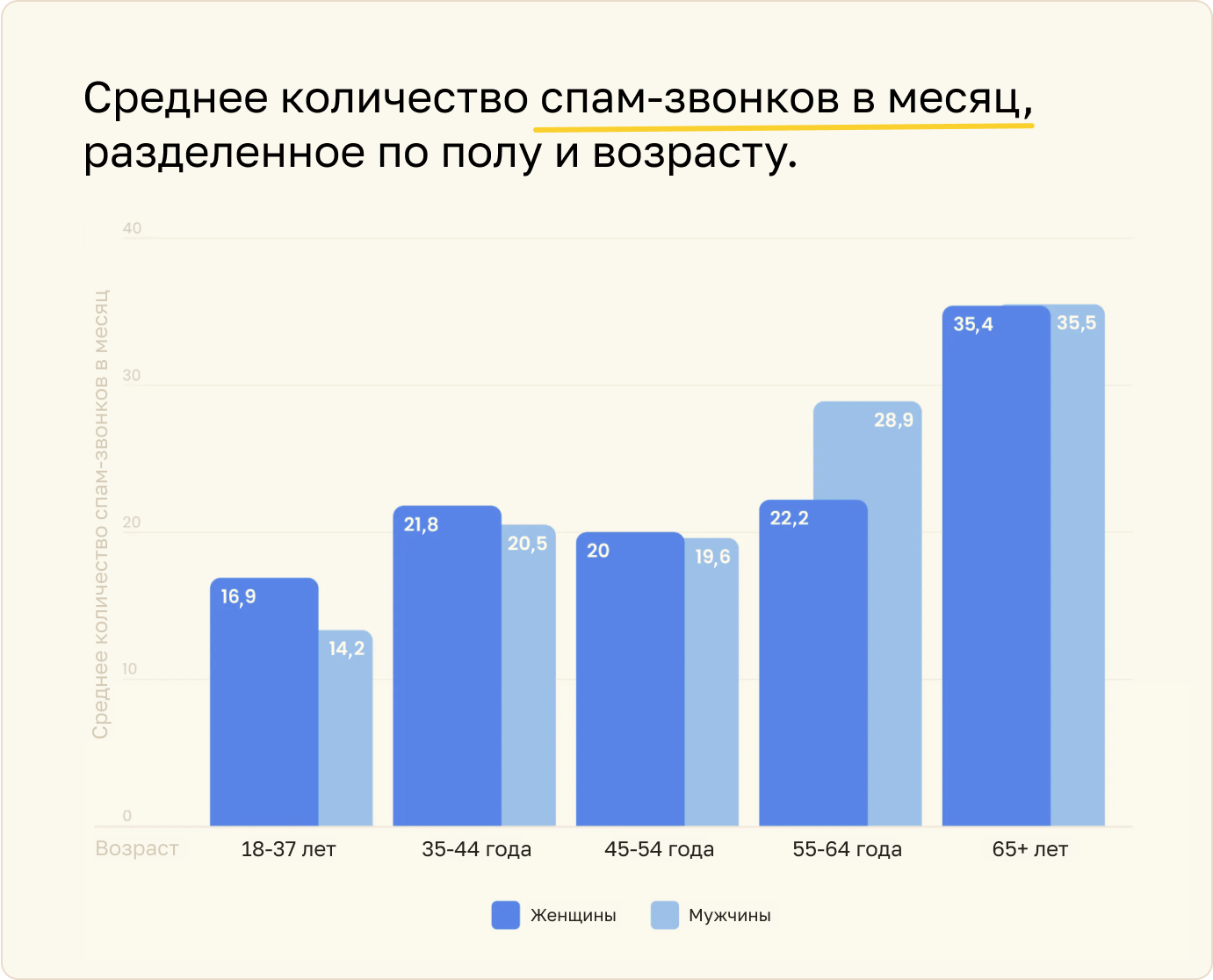 Чем опасен спам и как на нем могут заработать мошенники? Исследование