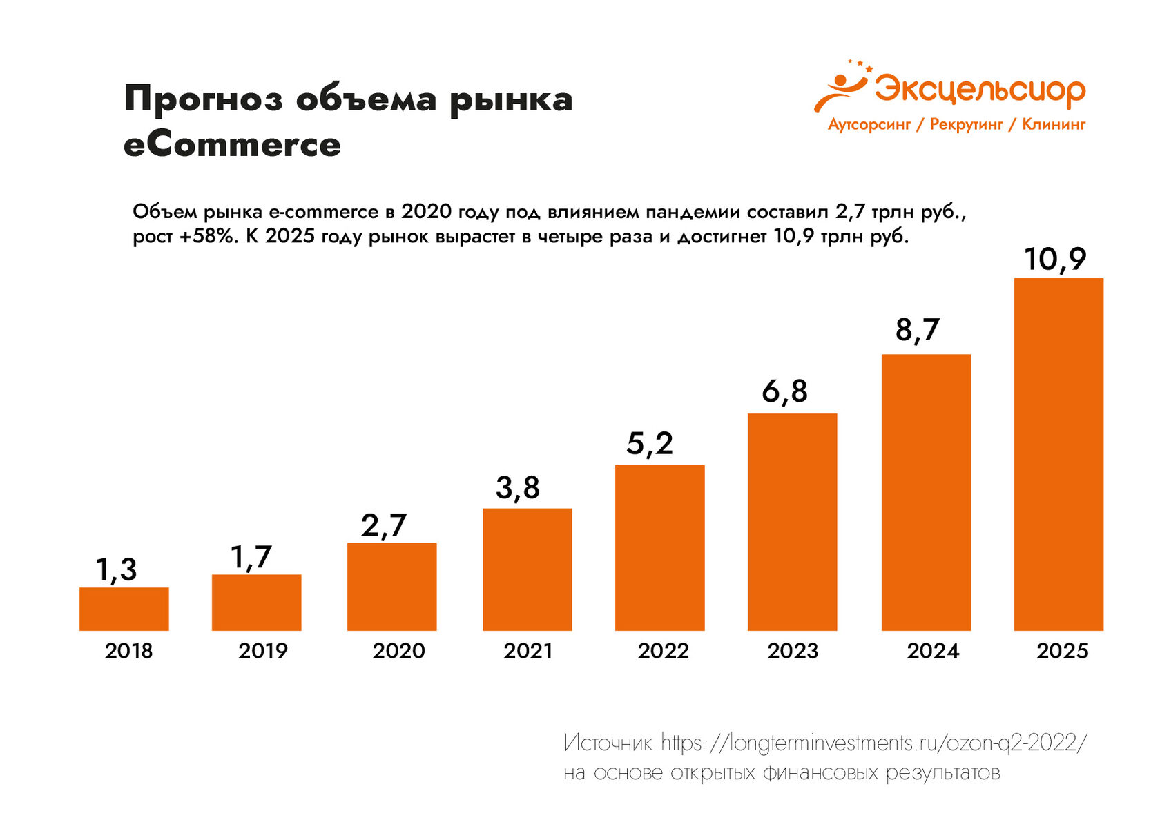 Тенденции рынка труда