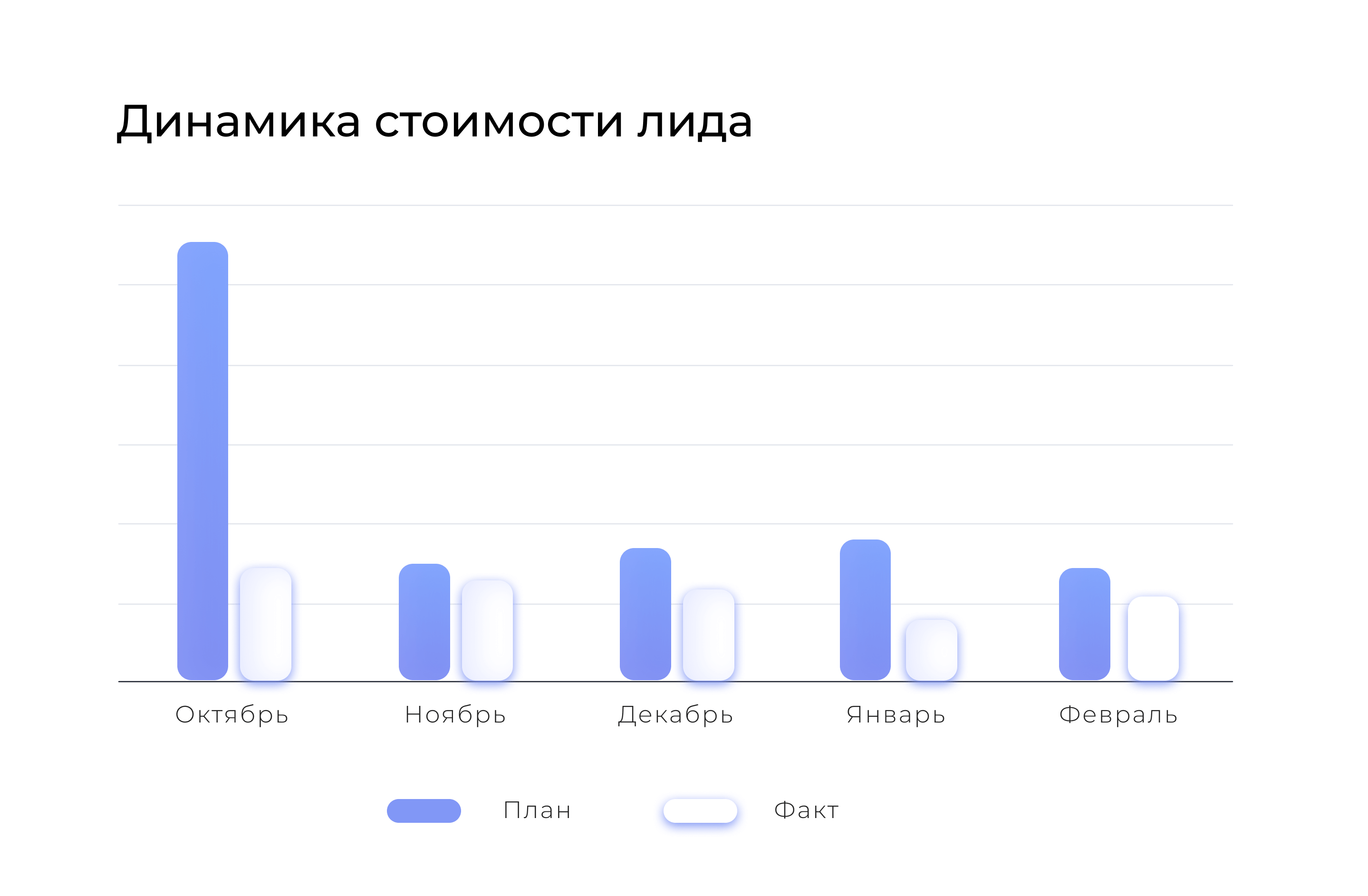 Интернет-продвижение ЖК в Москве - кейс Artsofte Digital