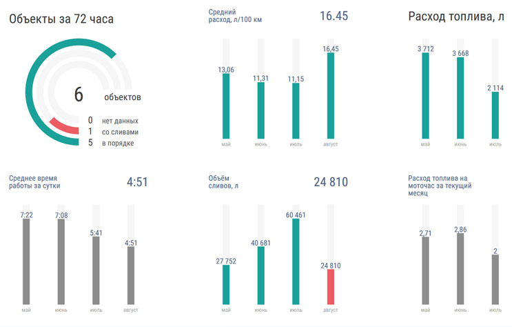 Топливный баланс