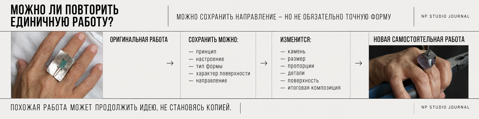 Инфографика о том, как новая работа может продолжить идею one-of-a-kind украшения без превращения в точную копию.