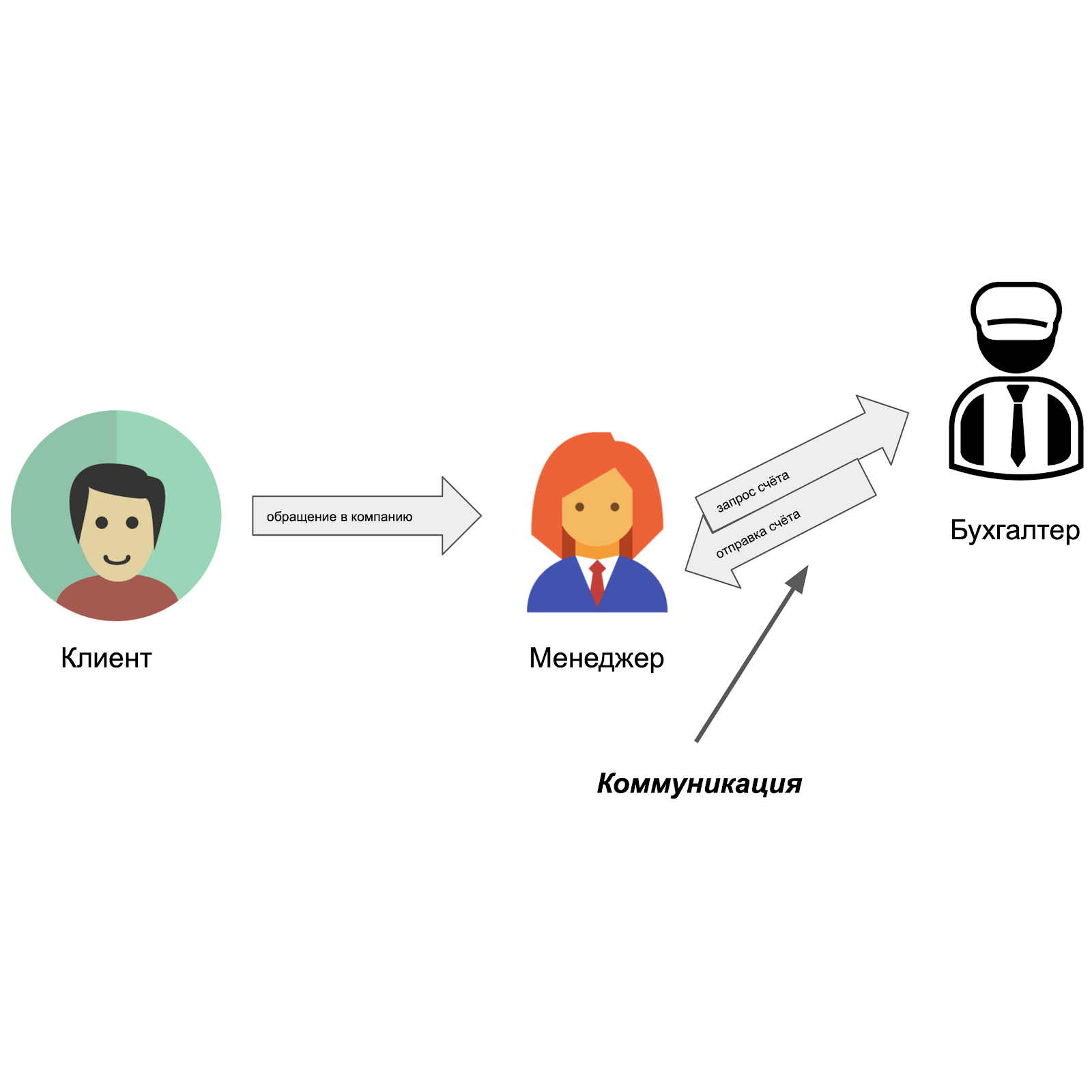 Пошаговый план как стать минималистом