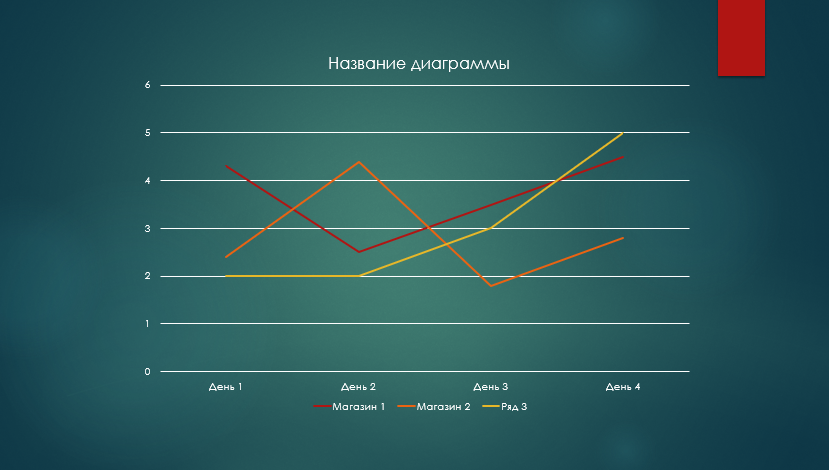 Редактирование аудио в презентации, закладки