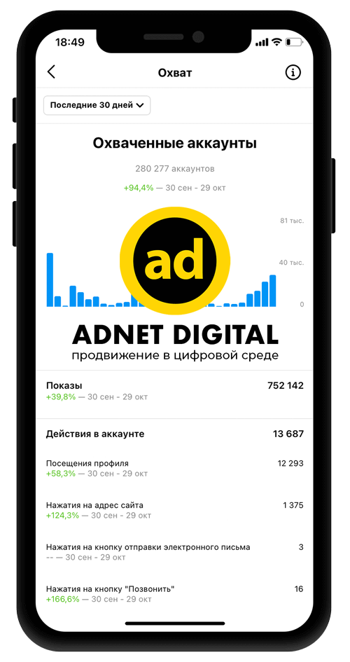 увеличение охвата в инстаграм