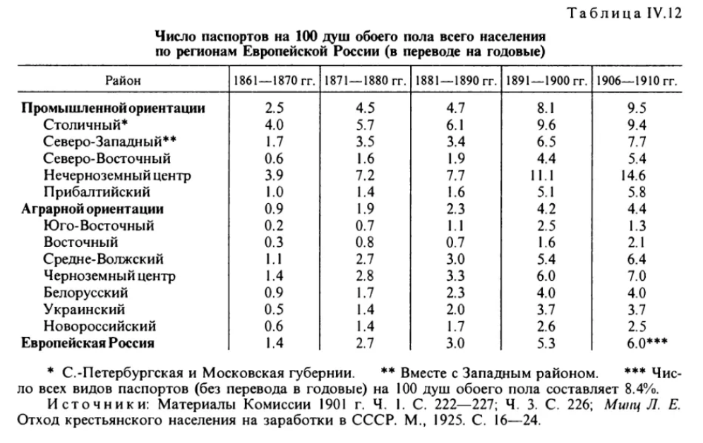 Легенда к карте отходничества