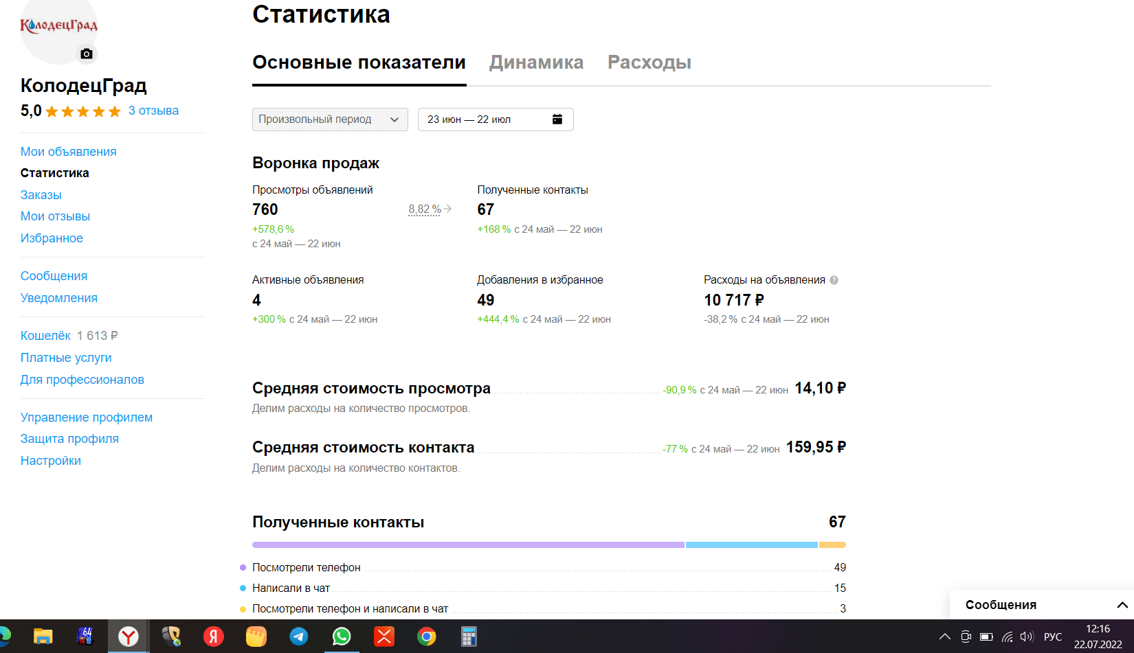 Статистика Авито 2024 — как было раньше