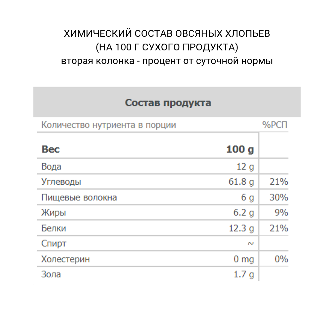 Каша овсяная из хлопьев на молоке калорийность на 100 грамм