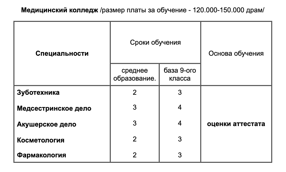 ЕРЕВАНСКИЙ УНИВЕРСИТЕТ МЕНЕДЖМЕНТА (RU)