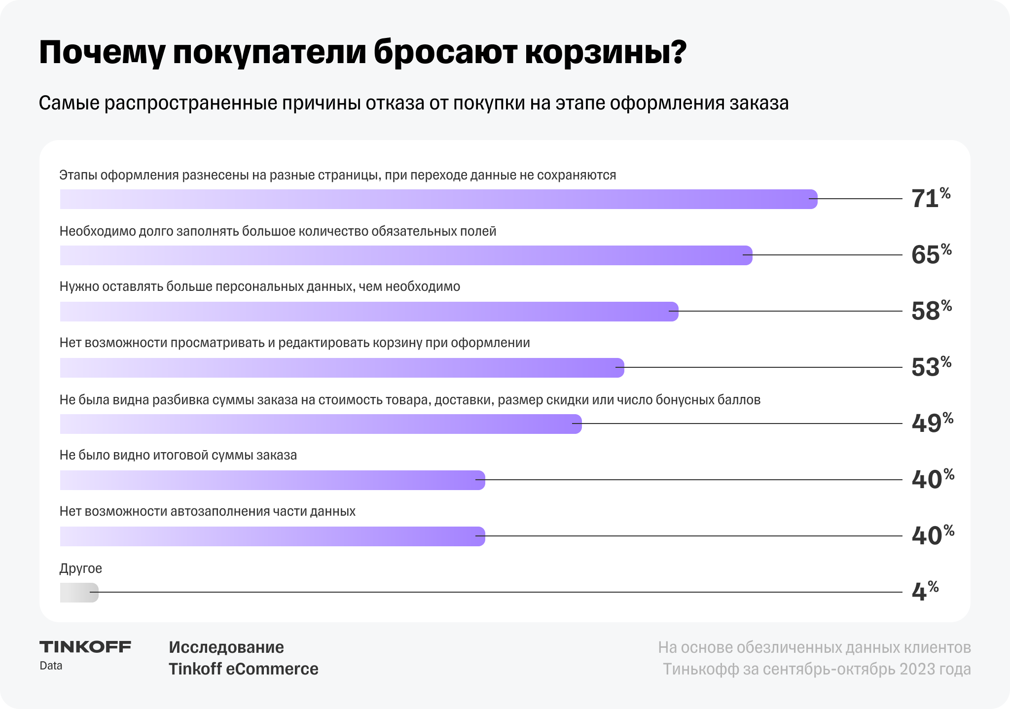 10 главных исследований для маркетолога за декабрь 2023