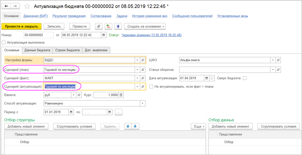 Планирование бюджета компании. Актуализировать в электронном бюджете. Статьи оборотов бит финанс. Актуализация бюджета. Процесс формирования бюджета.