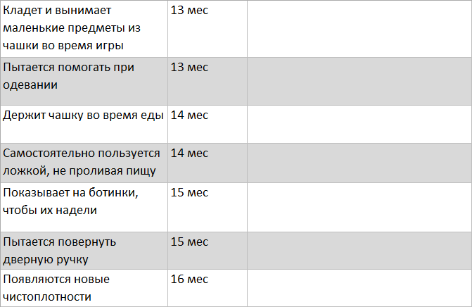 Нормы моторного развития