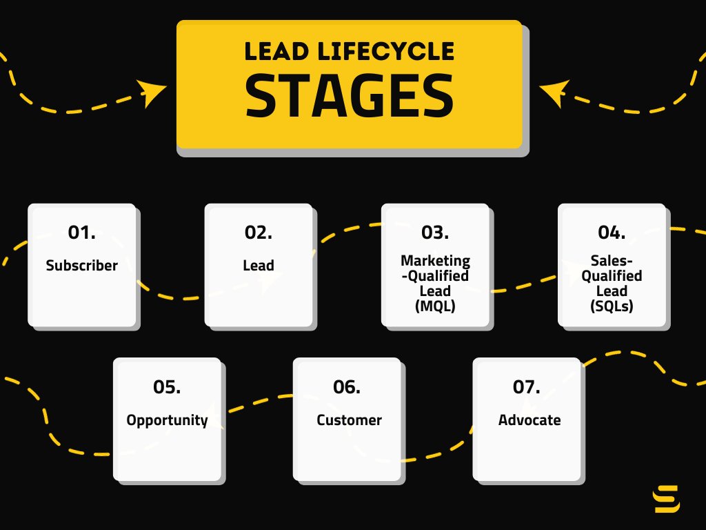 lead-lifecycle-explained-what-it-is-how-to-improve-it