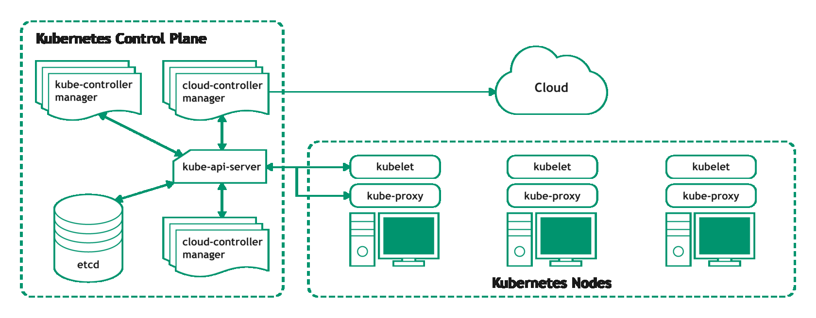 what is kubernetes used for