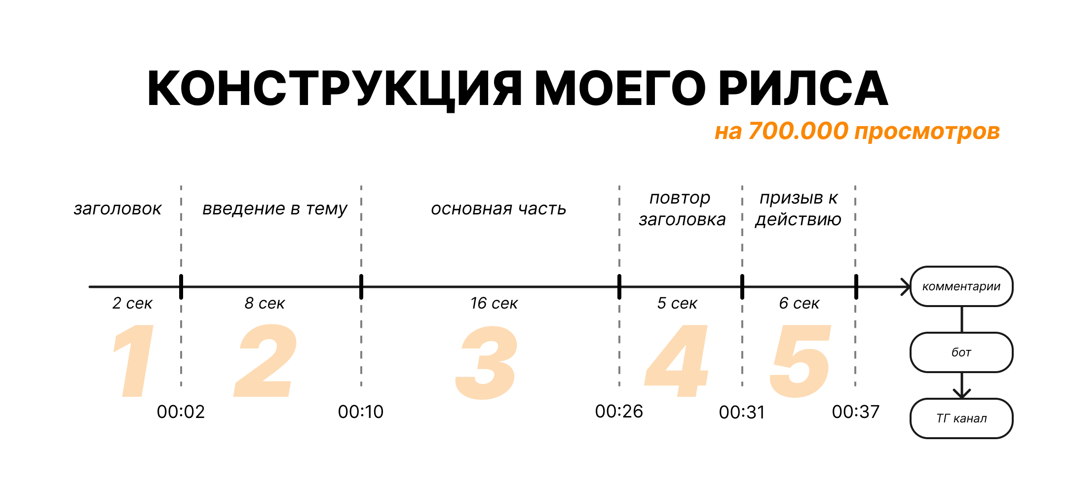 Как запланировать рилс. Как запланировать рилс