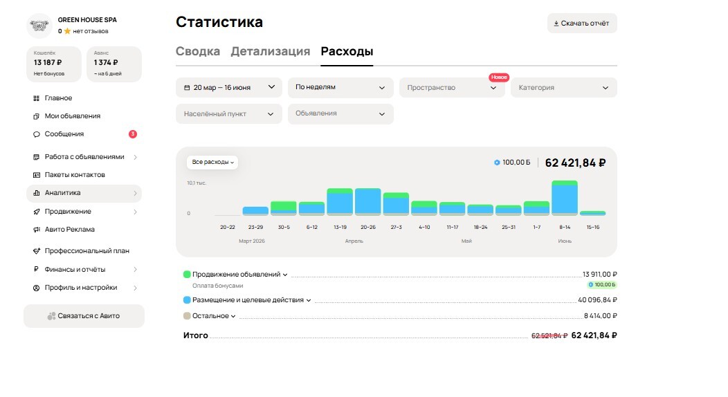 Расходы