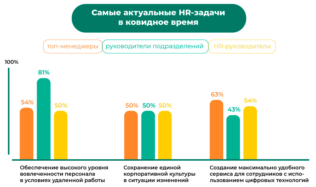 Hr статистика