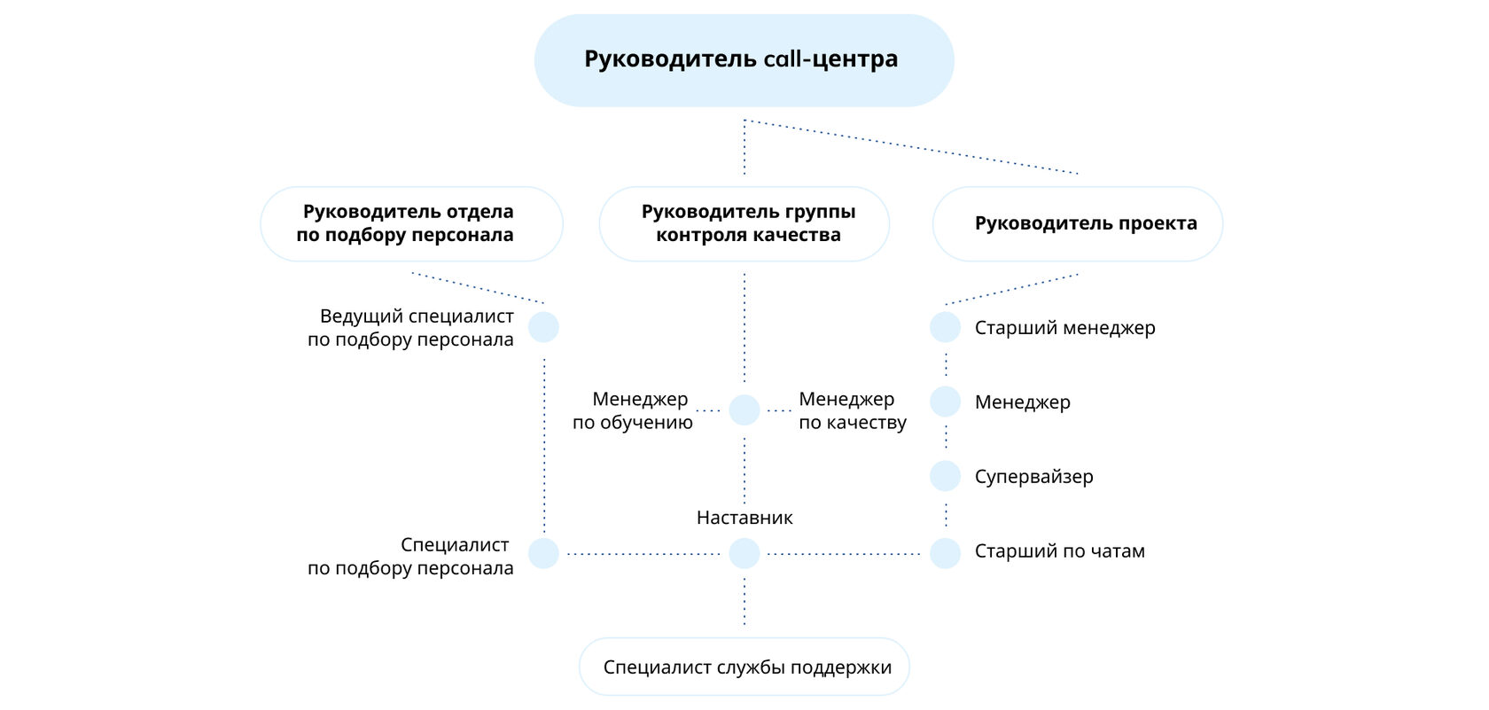 Контакт-центр «Аудио Коннект»