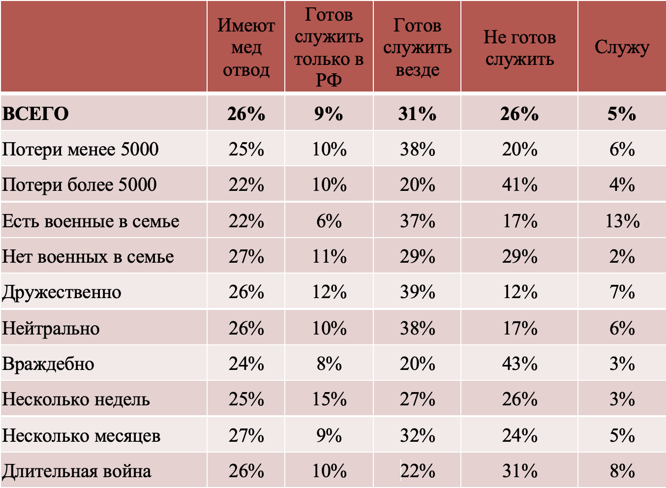 статистика измен в россии мужчины или женщины фото 101