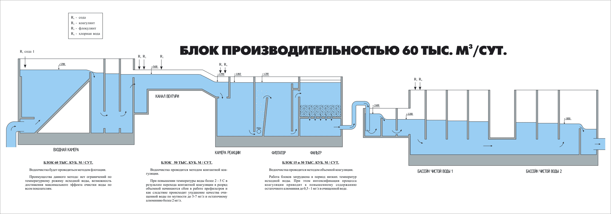 Cистемы очистки воды для загородных домов