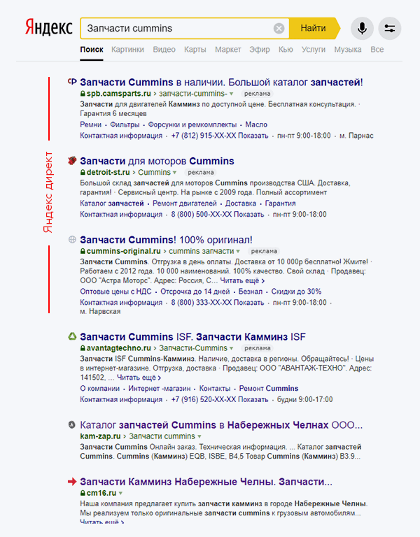 Контекстная реклама в Яндекс Директ в Набережных Челнах и Казани ...