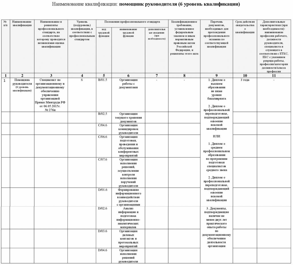 Квалификации - офисных