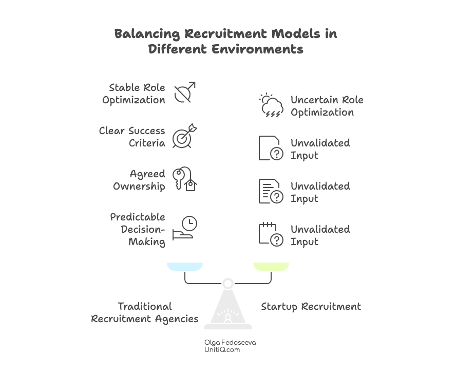 Fractional recruiters reduce execution risk by absorbing ambiguity and clarifying decision ownership — not by hiring faster.