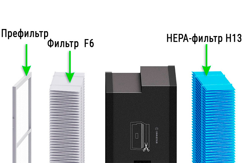 Система фильтров Fresh Air Blower C1