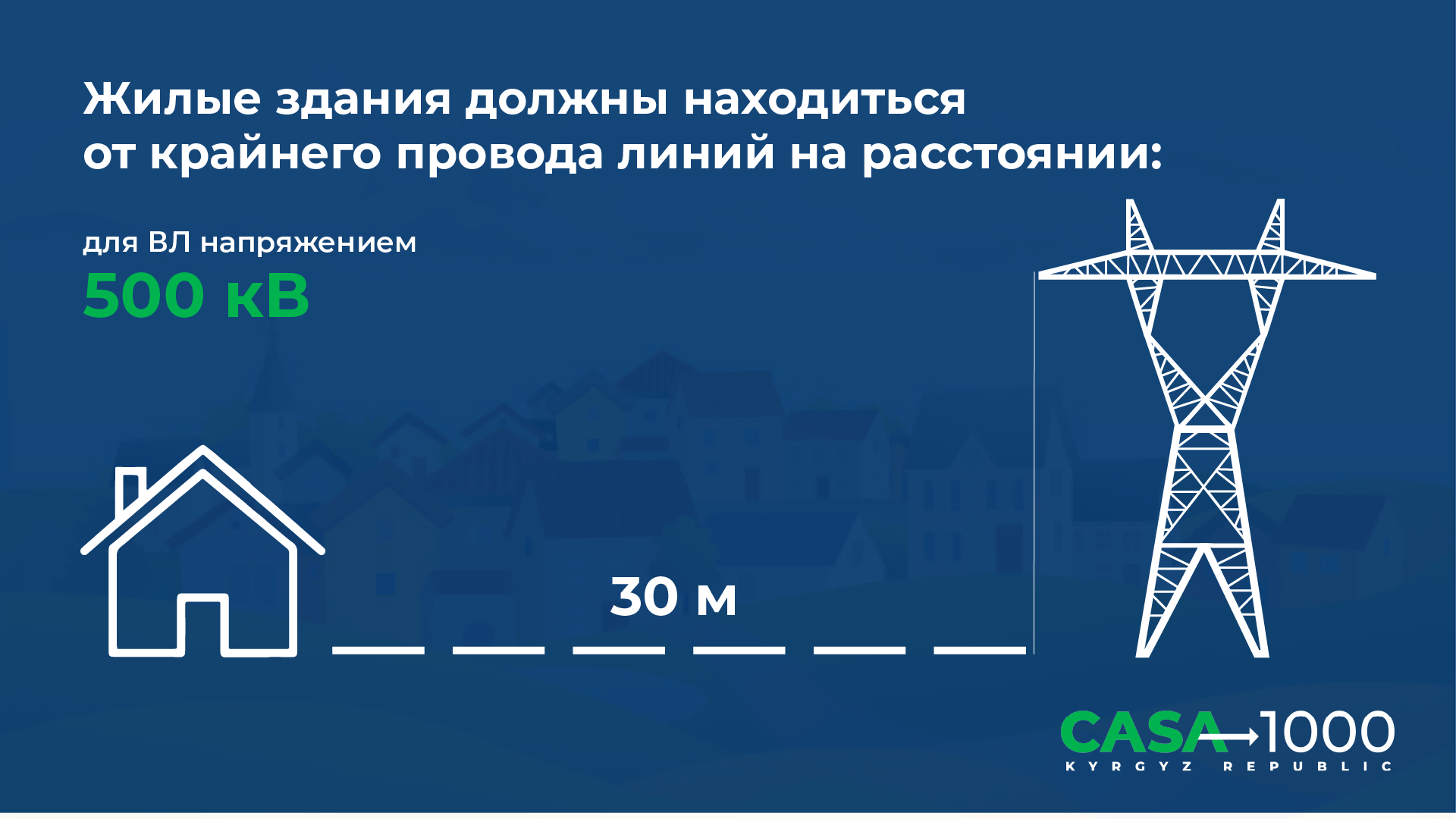 Casa 1000. Casa 1000 проект. Casa-1000 Таджикистан. Casa 1000 в Кыргызстане. Охранная зона ЛЭП.