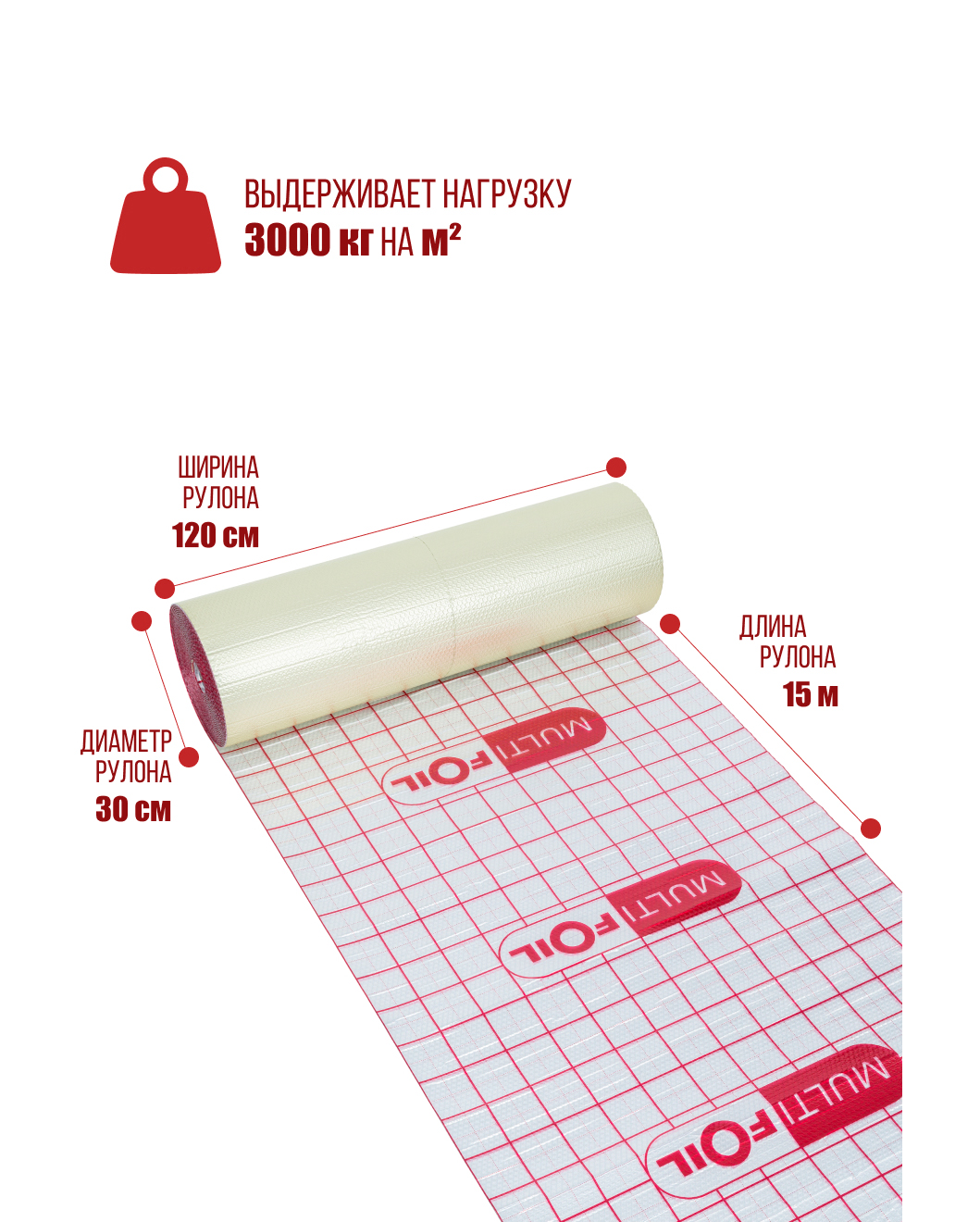 Теплоотражающая изоляция MULTIFOIL®