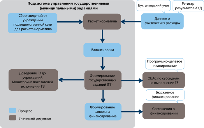 Работа по муниципальному контракту